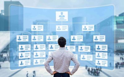 NEORA: Valor de la empresa a través de los colaboradores